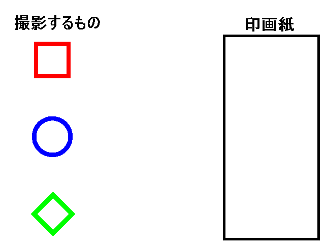 印画紙に被写体が重なってしまう