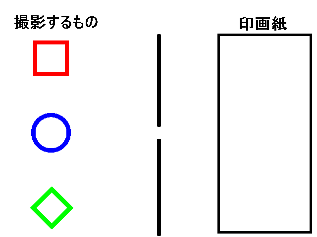 印画紙に被写体が重ならない