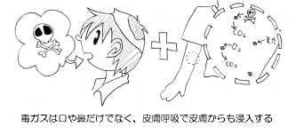 毒ガスは皮膚からも侵入する