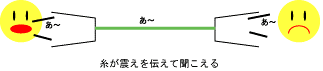 糸電話