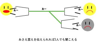 3人で糸電話